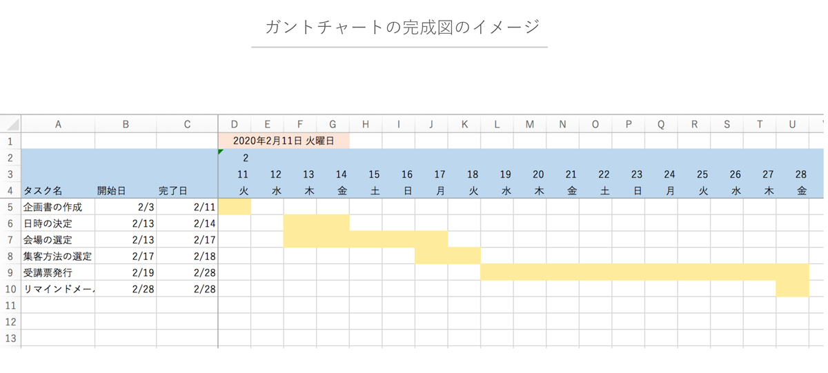 エクセルでイベント管理する方法とは タスク管理や顧客管理 数値管理の方法をご紹介 マケフリ