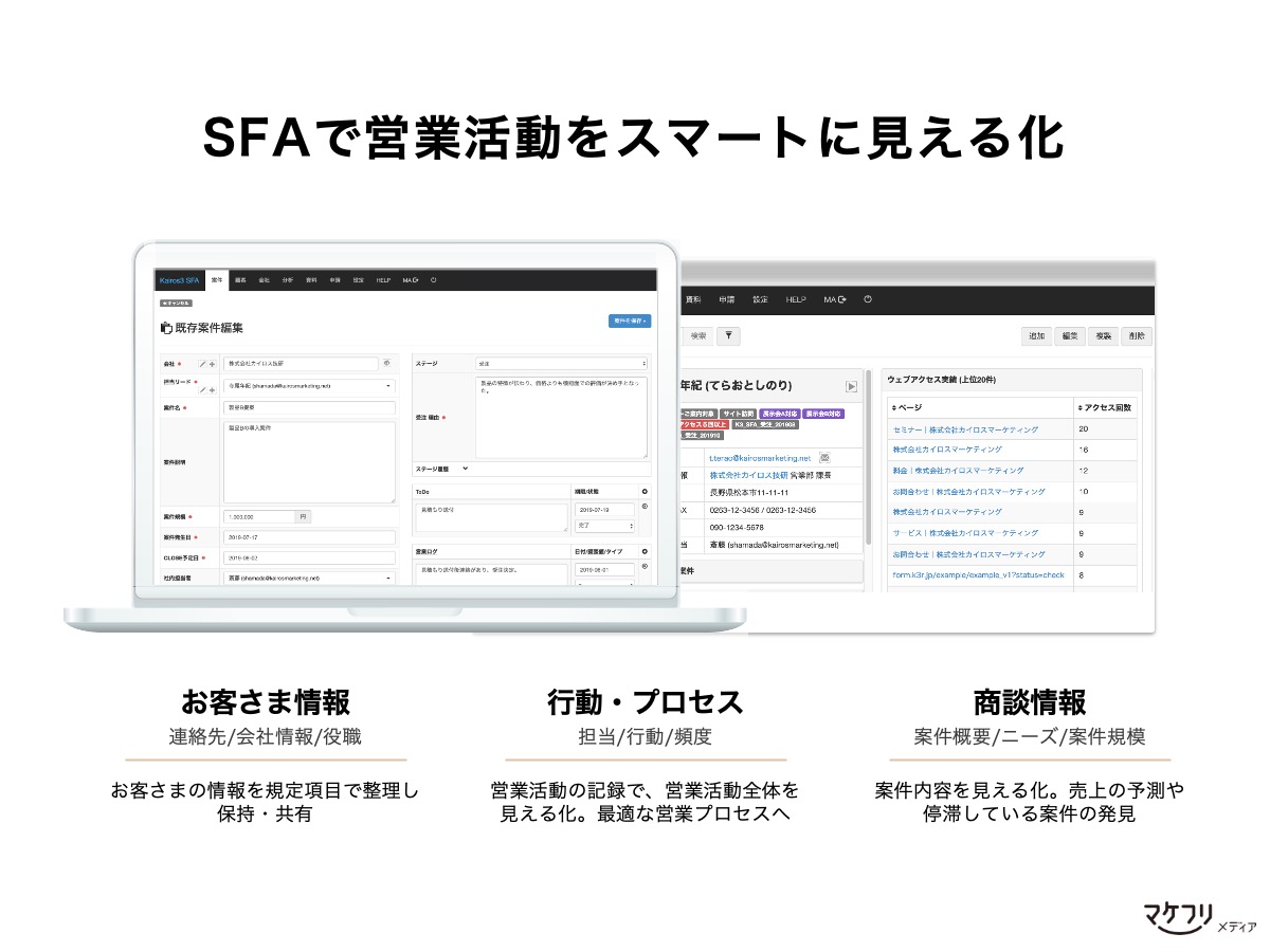 SFAとは