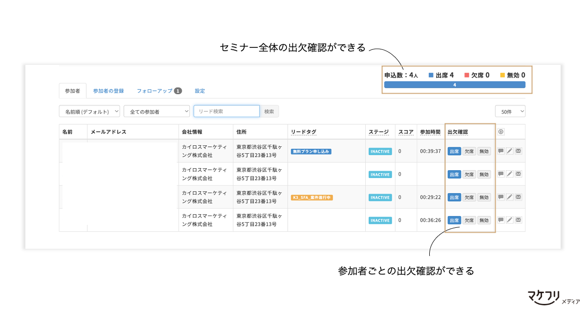 マーケティングオートメーションのセミナー管理機能は、リードごとの出欠席や、セミナー全体の出欠席を管理できる