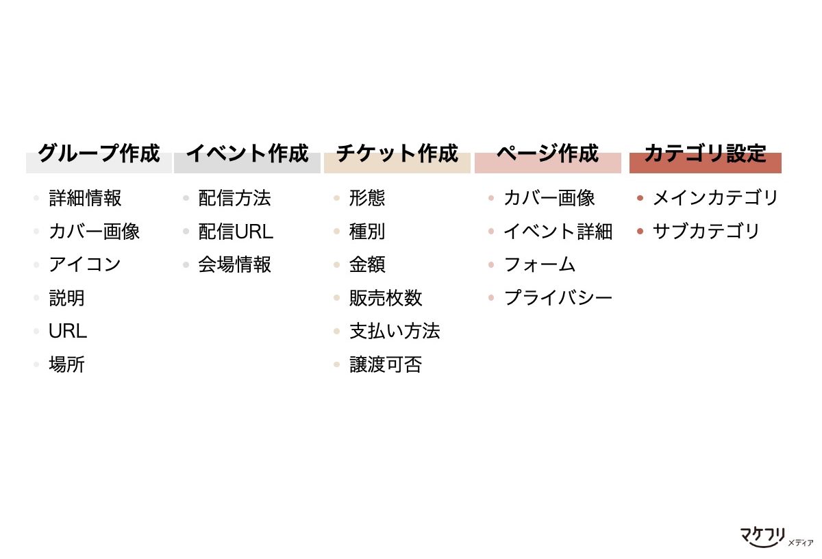 Peatix 使い方ガイド 実際に集客できた設定方法をご紹介 マケフリ