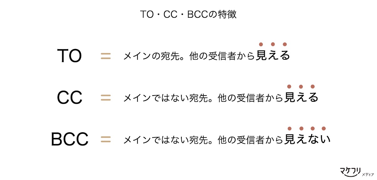 TO・CC・BCCの特徴