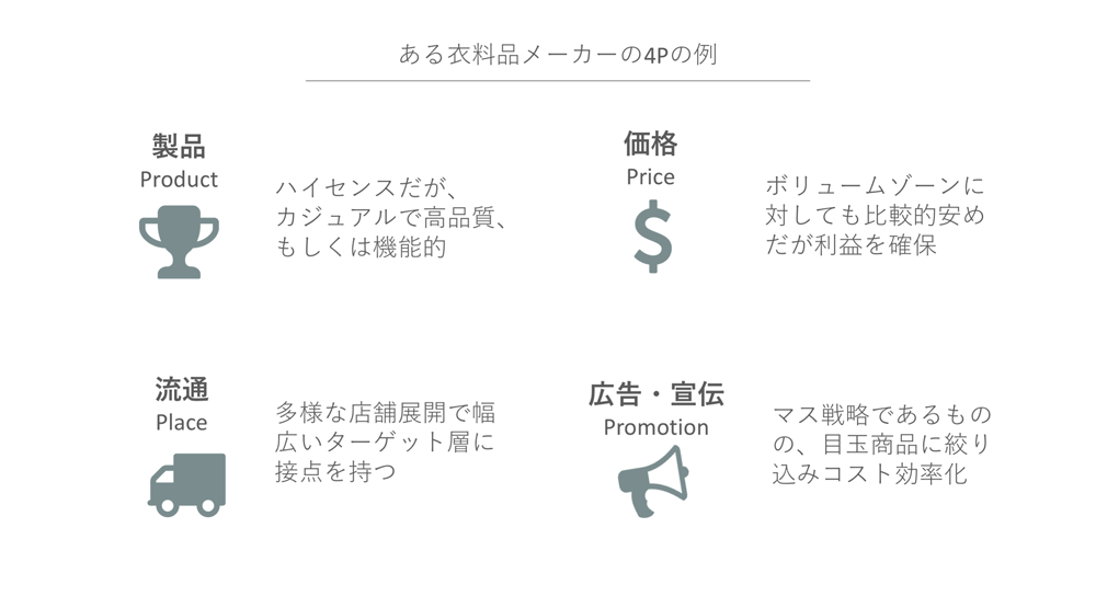 マーケティングの4p マーケティングミックス とは マケフリ