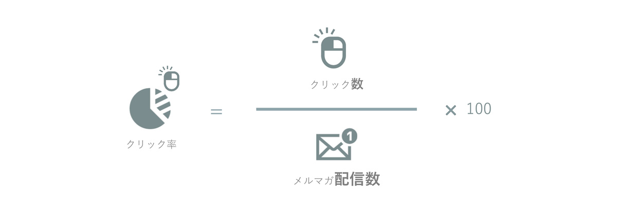 メルマガクリック率を上げる４つの工夫と平均クリック率の取り扱い マケフリ