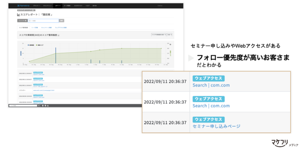 「Kairos3 Marketing」