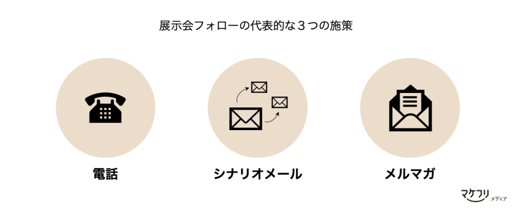 展示会フォローの代表的な3つの施策