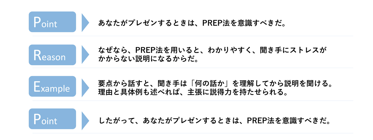 プレゼン練習法まとめ プレゼンを成功に導く３つの練習方法と７つのチェックリスト マケフリ