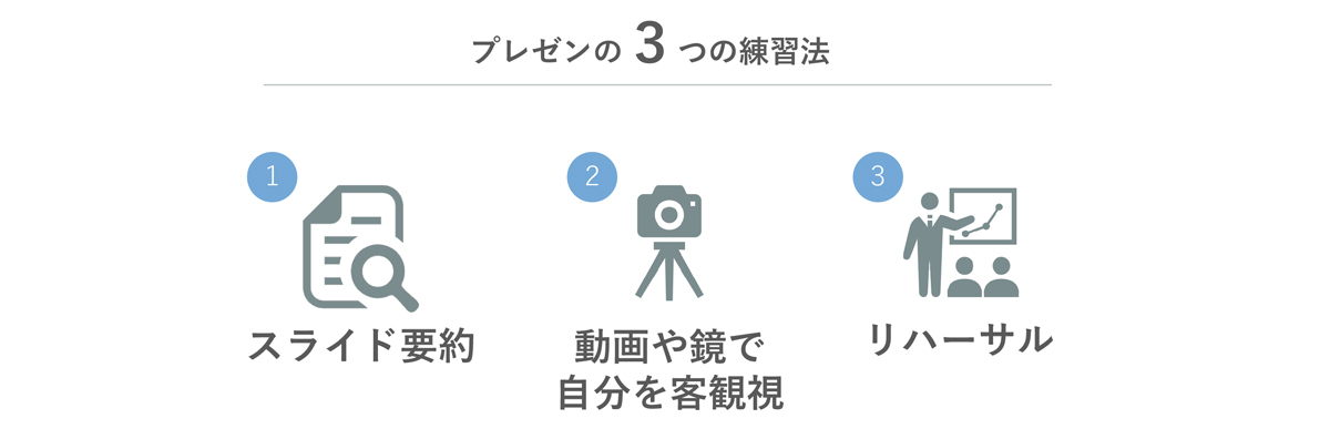 プレゼン練習法まとめ プレゼンを成功に導く３つの練習方法と７つのチェックリスト マケフリ