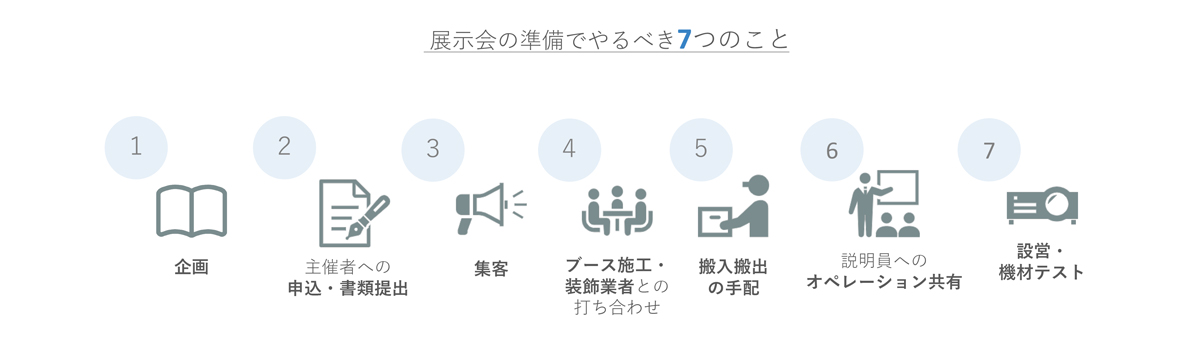 展示会の準備でやるべき７つのこと マケフリ