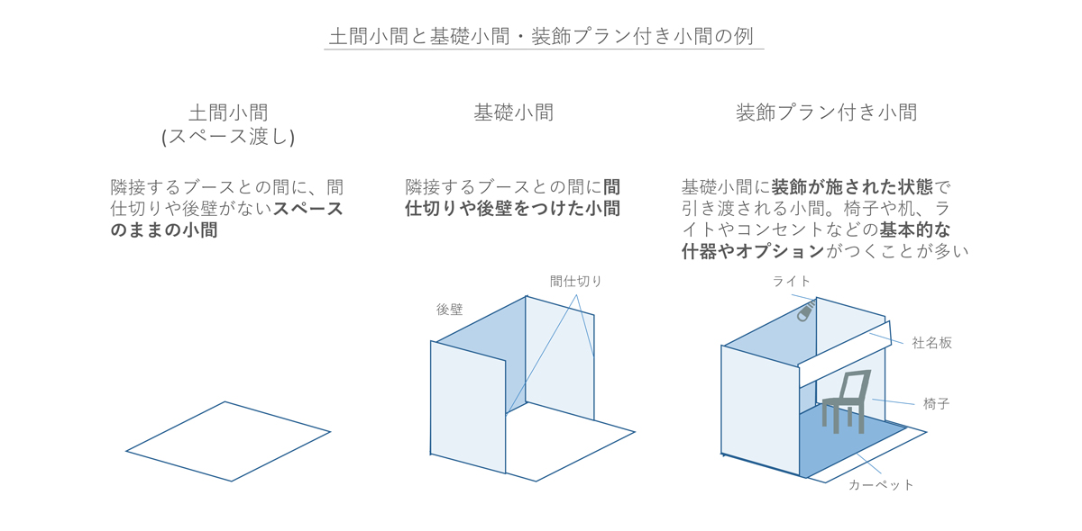 展示会の準備でやるべき７つのこと マケフリ