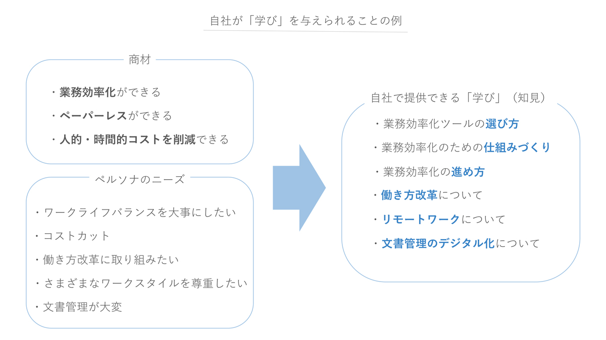 セミナー企画がセミナー成功 失敗を分ける 300回自社セミナーを企画 開催してわかったこと マケフリ