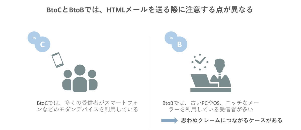 Htmlメールでフォントを指定する２つの方法とその注意点を解説 マケフリ