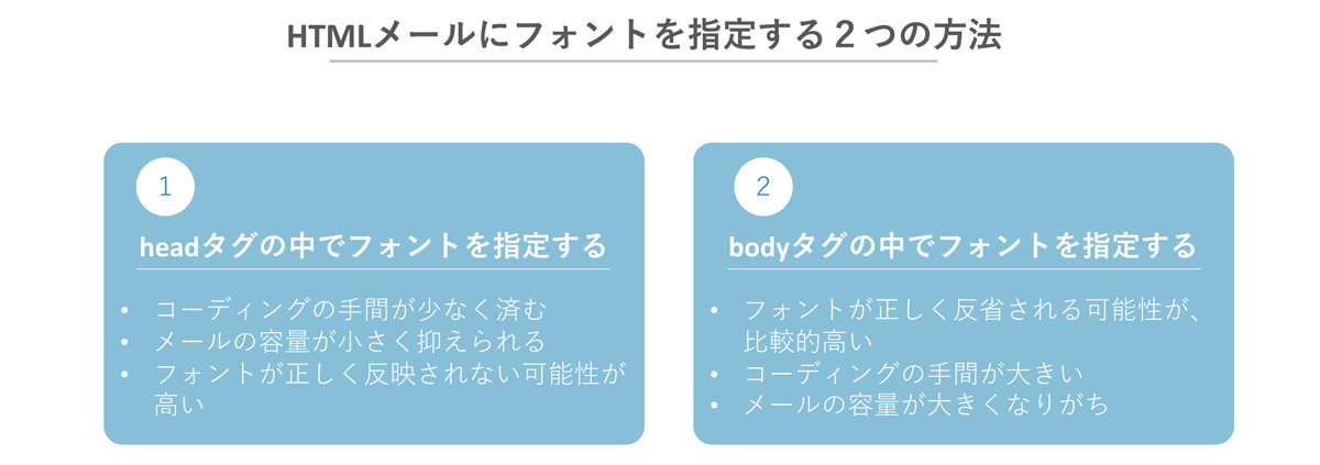 Htmlメールでフォントを指定する２つの方法とその注意点を解説 マケフリ