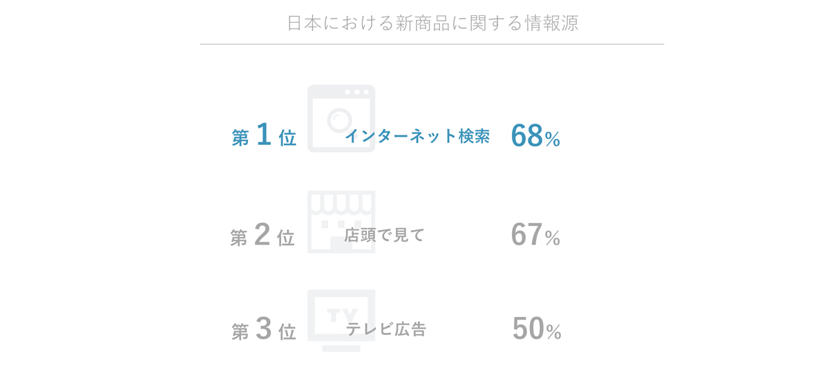 コンテンツマーケティングの調査レポート コンテンツマーケティングの概要から課題まで解説します マケフリ