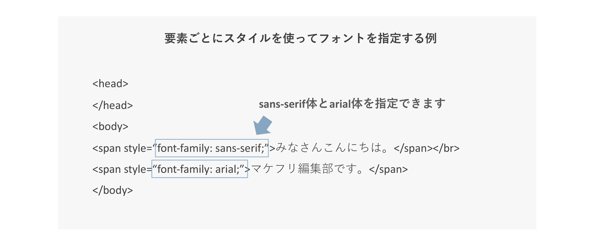 Htmlメールでフォントを指定する２つの方法とその注意点を解説 マケフリ