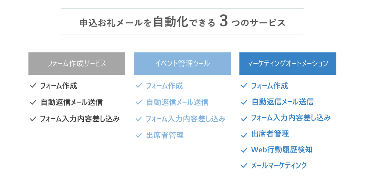 セミナー申込お礼メールの文例と 自動化でセミナーを楽々運営する方法 マケフリ