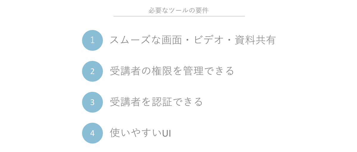 ウェビナー準備のスケジュールの組み方と やるべき８つの項目をご紹介 マケフリ