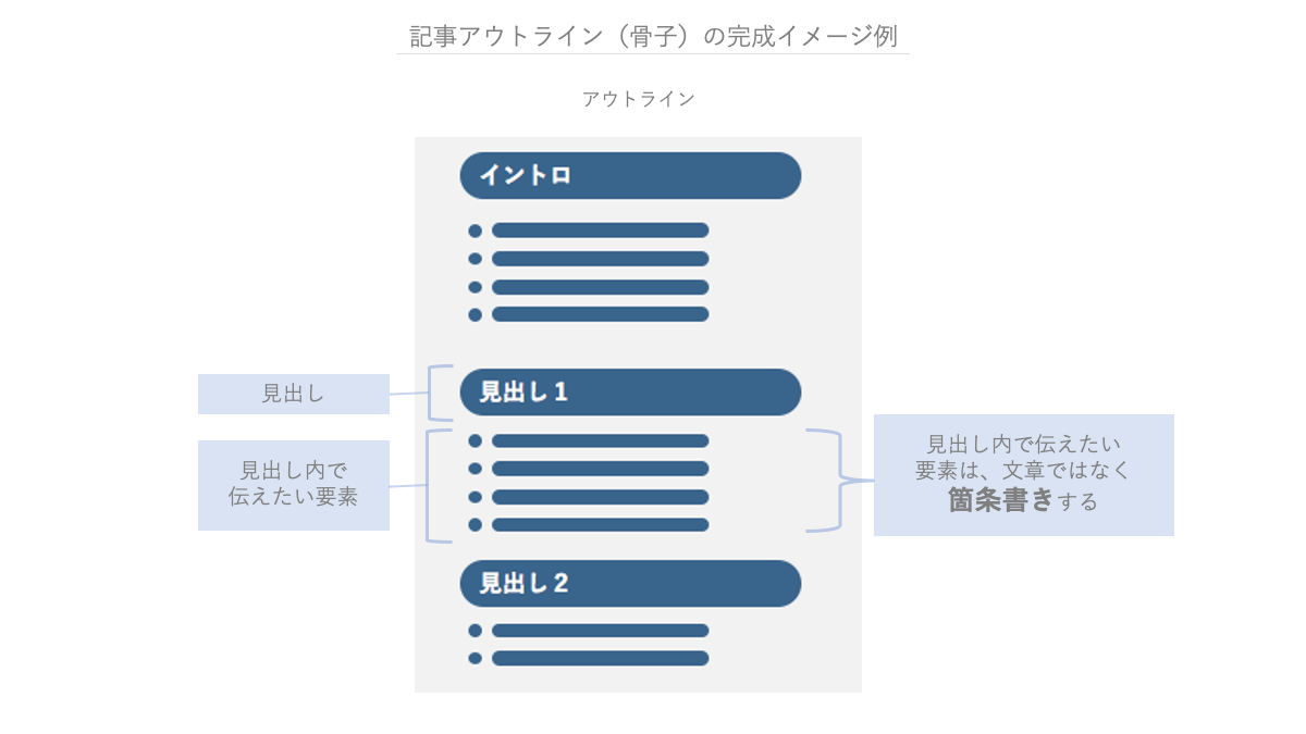 オウンドメディアの記事アウトライン作成方法を徹底解説 記事アウトラインの必要性や作成手順 注意点をご紹介 マケフリ