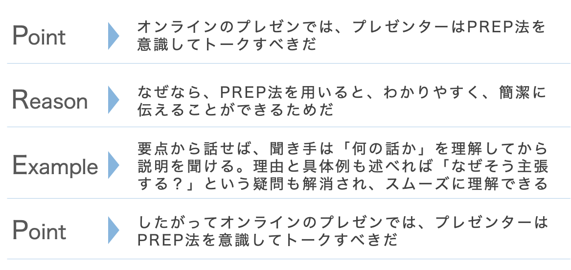 オンラインのプレゼンは対面のプレゼンとここが違う 資料作成や発表 環境の整え方をご紹介 マケフリ