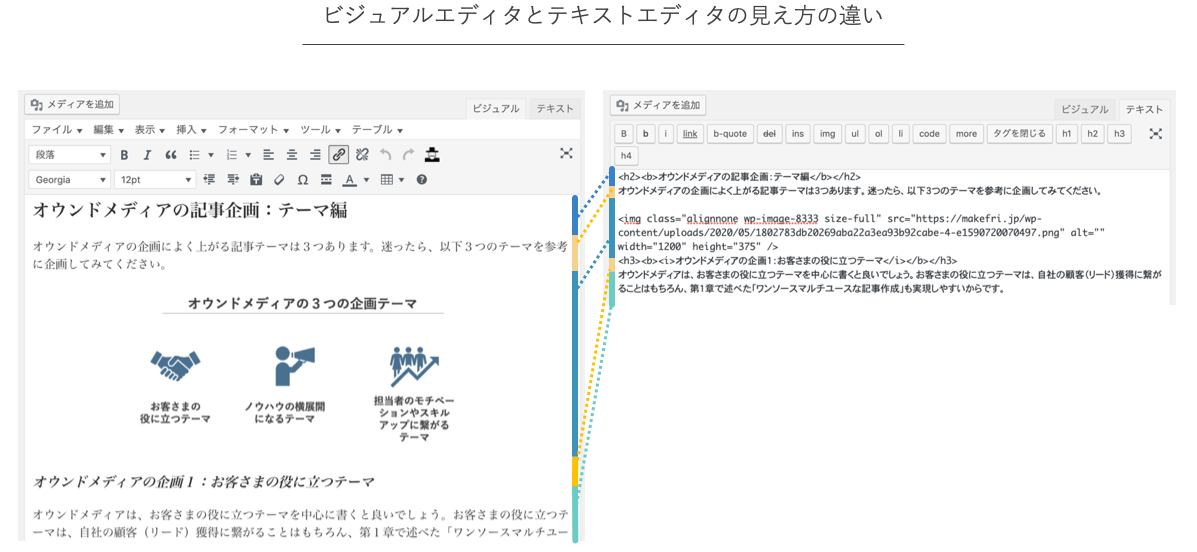 Wordpressの基礎知識と編集を高速で終わらせるワザを伝授します Wordpressがきほんの き からわかる超入門編 マケフリ