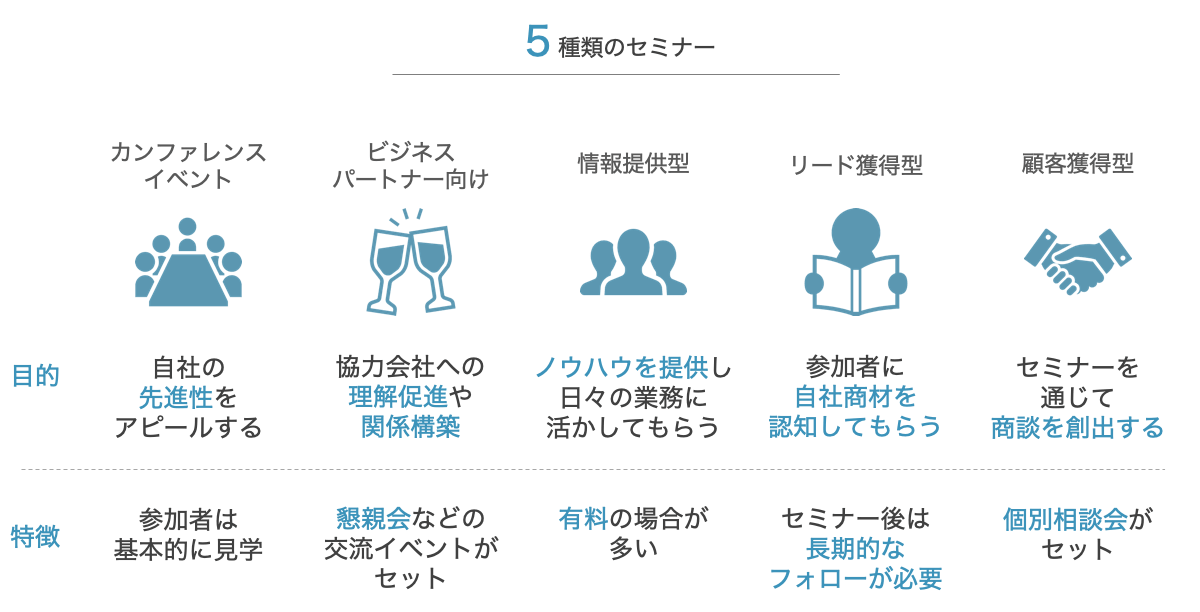 ウェビナーの調査結果まとめ 平均出席率や出席者の多い曜日をデータでご紹介します マケフリ