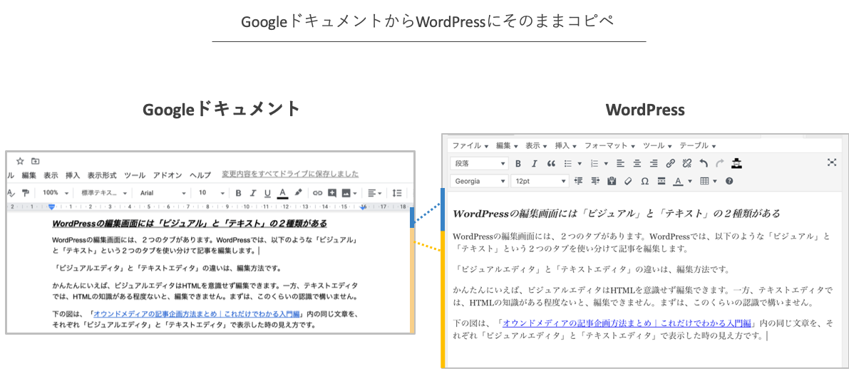 Wordpressの基礎知識と編集を高速で終わらせるワザを伝授します Wordpressがきほんの き からわかる超入門編 マケフリ