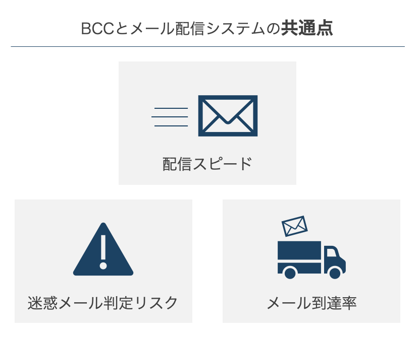 cで一斉送信しても大丈夫 cとメール配信システムの違いを解説 マケフリ