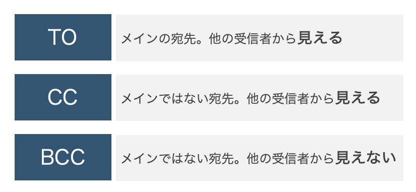 cで一斉送信しても大丈夫 cとメール配信システムの違いを解説 マケフリ