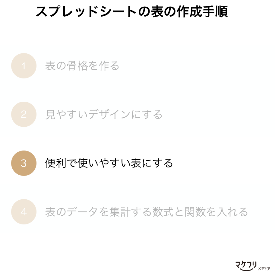 スプレッドシートでデータ管理表を作る方法 見やすい表を作成する手順とコツをご紹介 マケフリ