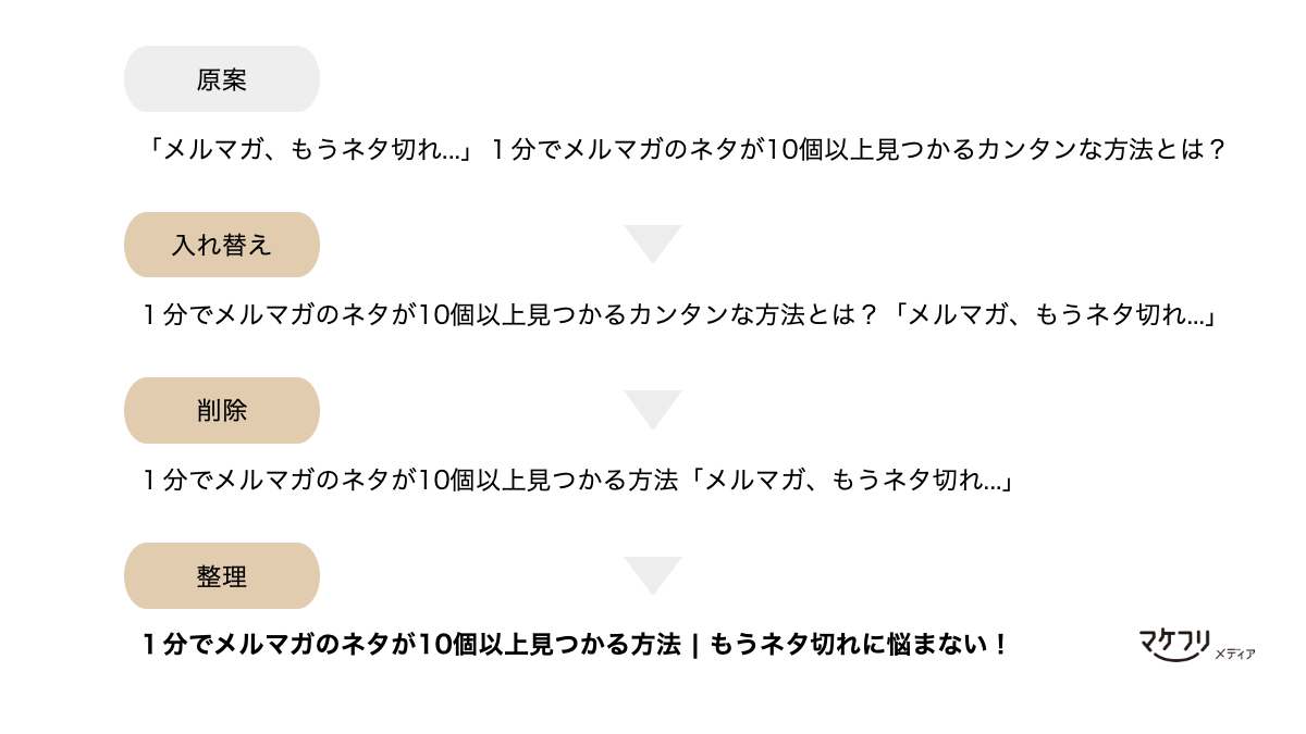 タイトルのブラッシュアップの流れ