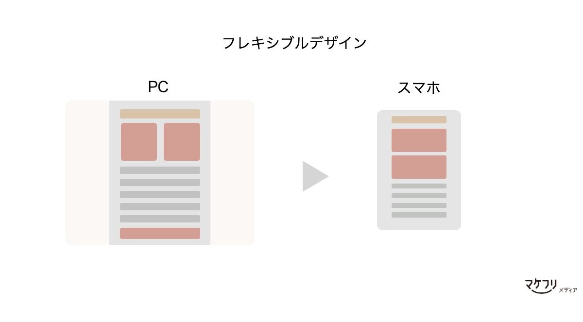 非デザイナーでもできる スマホでも崩れない Htmlメールの作り方 マケフリ