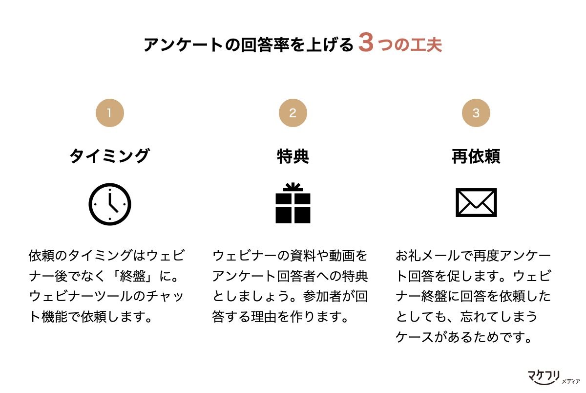 ウェビナーアンケートの回収率を伸ばす3つの工夫