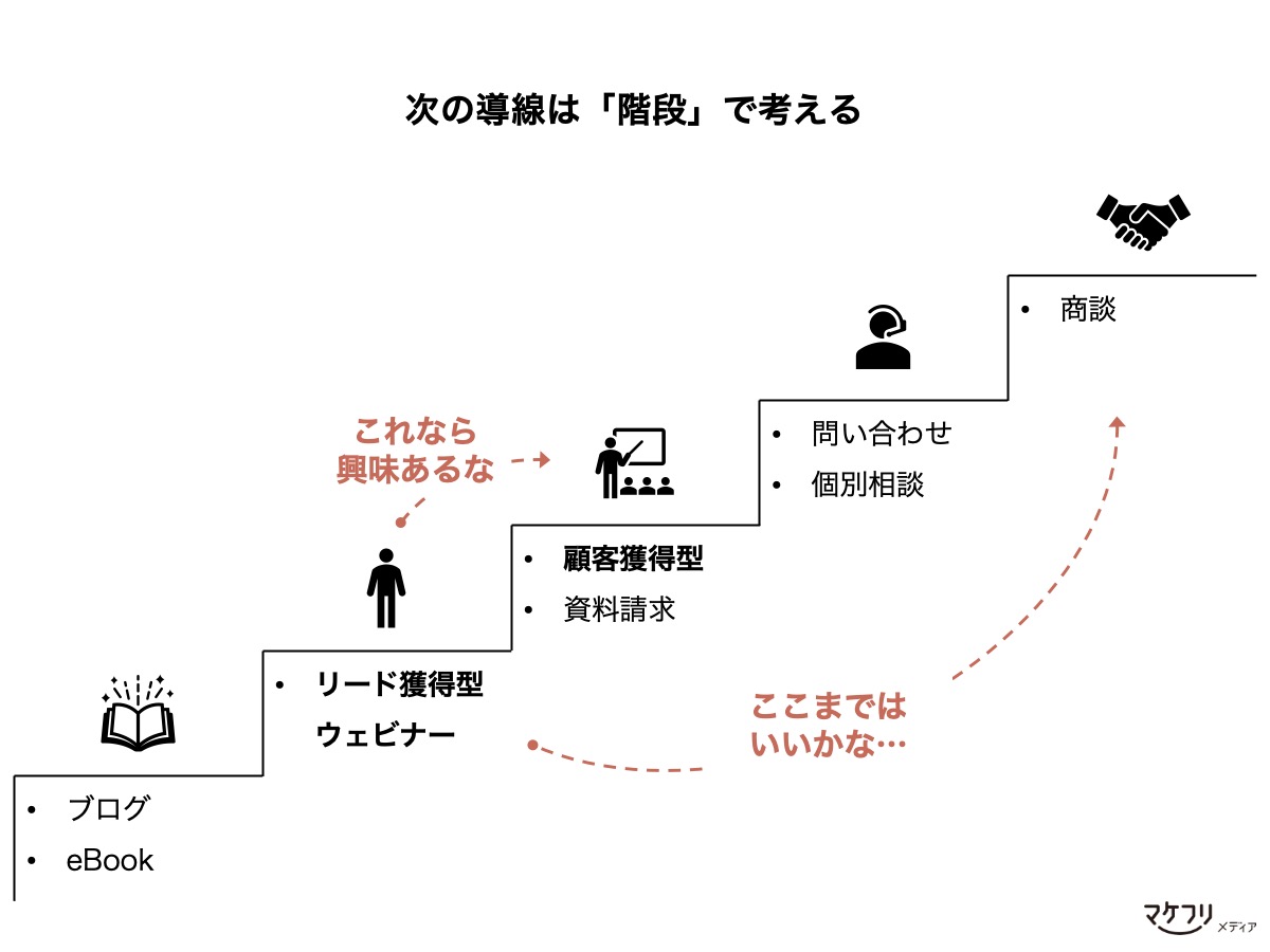 導線設計の例