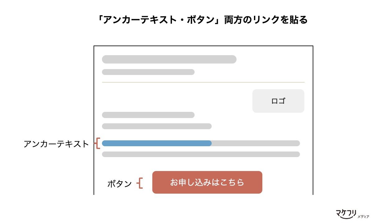 ウェビナー集客メールのリンクの貼り方
