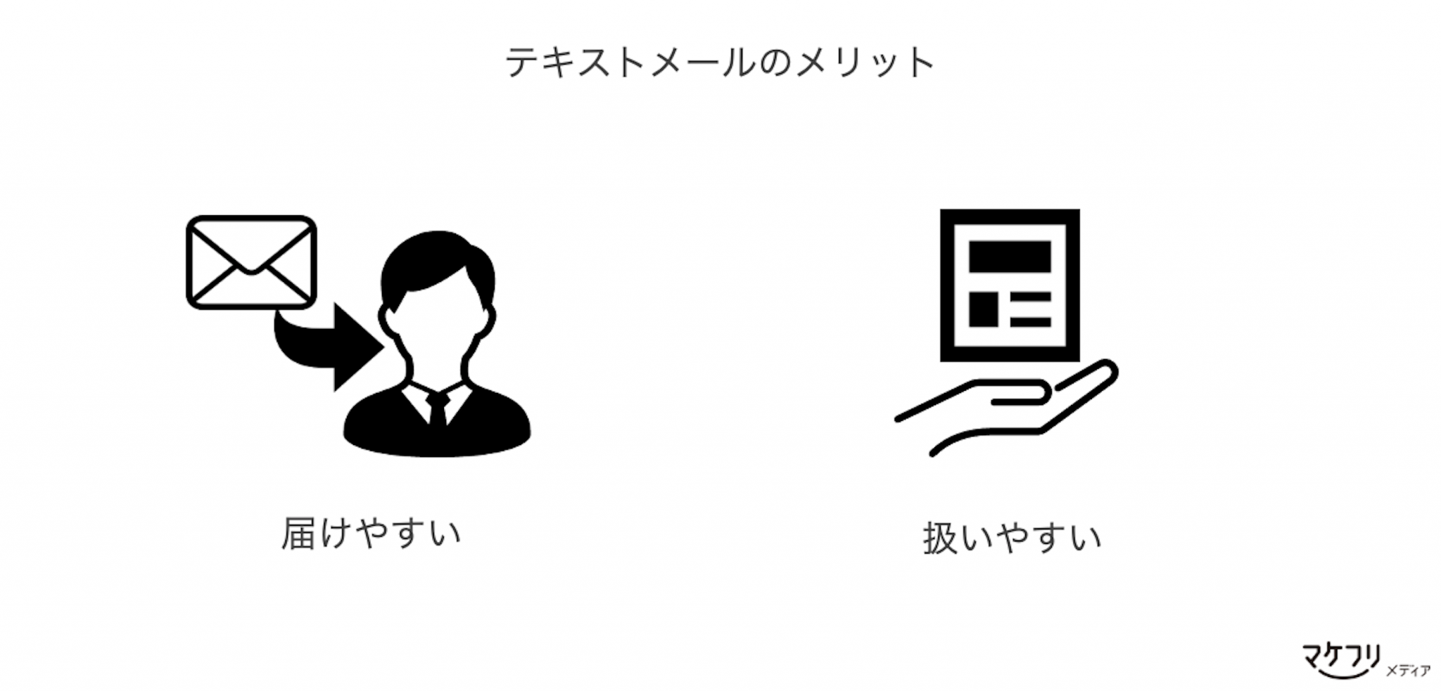 HTMLメールとテキストメールの違いは？使い分け方をわかりやすく解説 ｜マケフリ