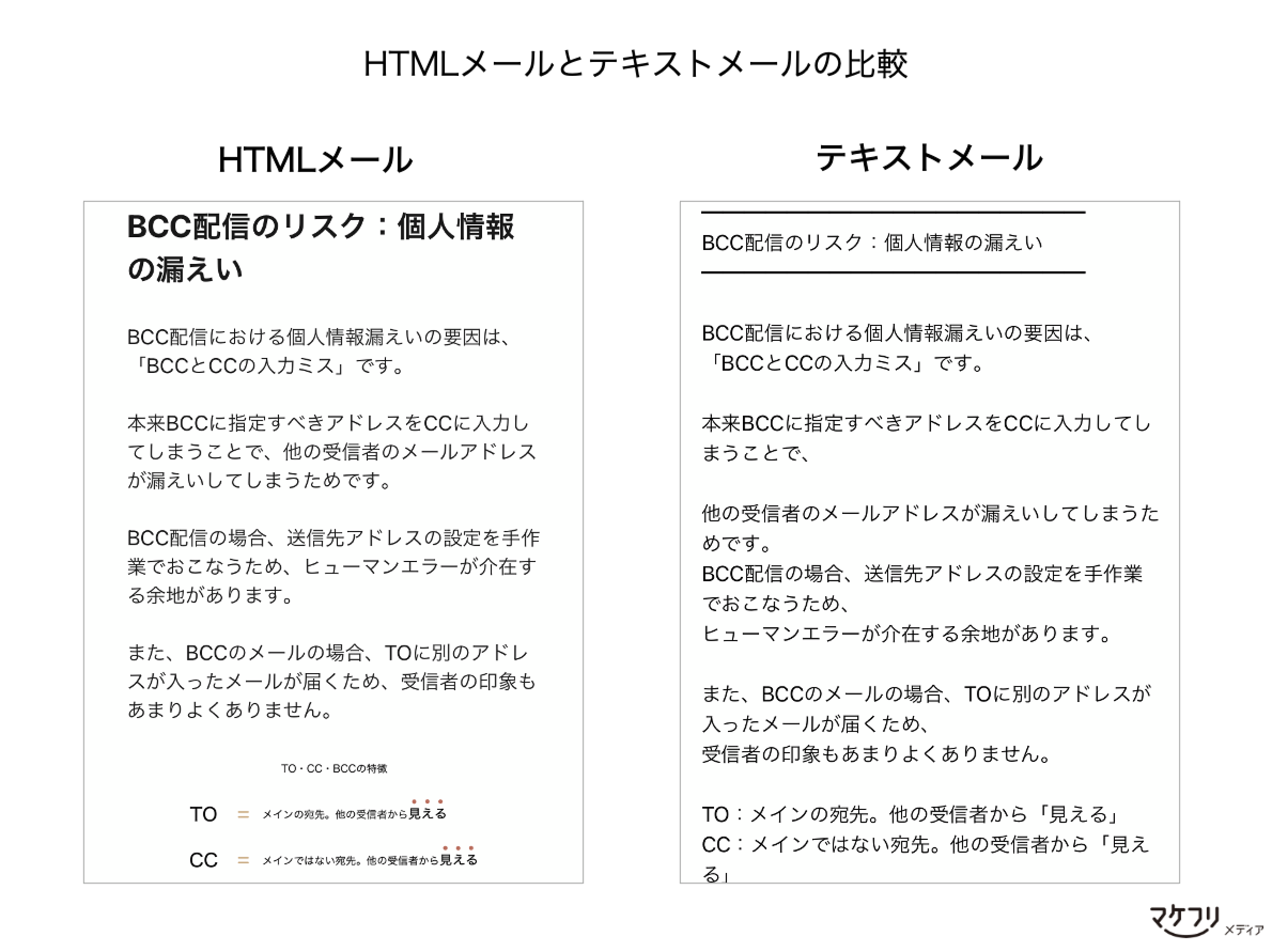 HTMLメールとテキストメールの違いは？使い分け方をわかりやすく解説 ｜マケフリ