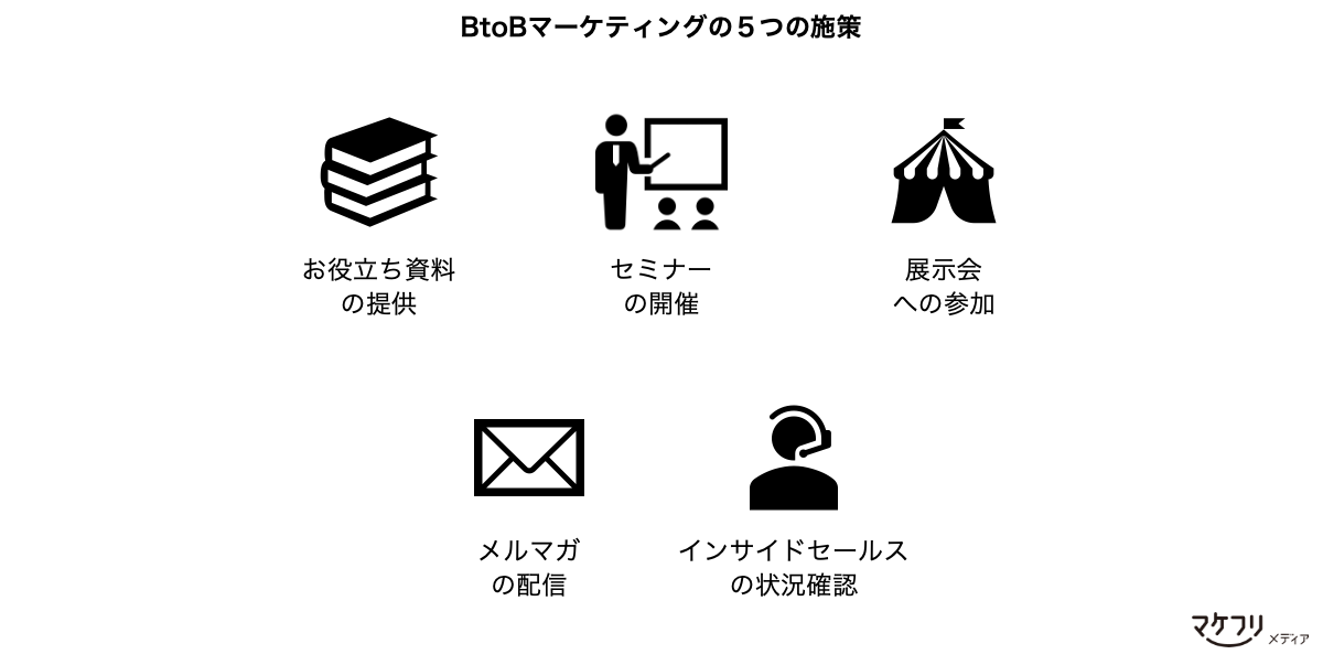 BtoBマーケティングの５つの施策「お役立ち資料の提供」「セミナーの開催」「展示会への参加」「メルマガの配信」「インサイドセールスの状況確認」