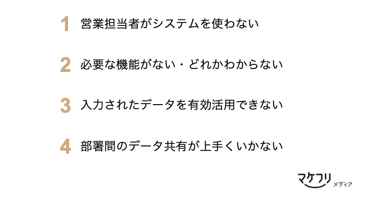 SFA導入の失敗例「営業担当者がシステムを使わない」「必要な機能がない・どれかわからない」「入力されたデータを有効活用できない」「部署間のデータ共有が上手くいかない」