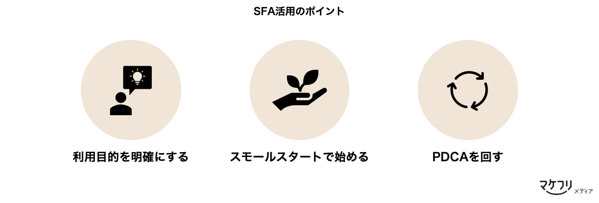 SFA活用のポイント「利用目的を明確にする」「スモールスタートで始める」「PDCAを回す」