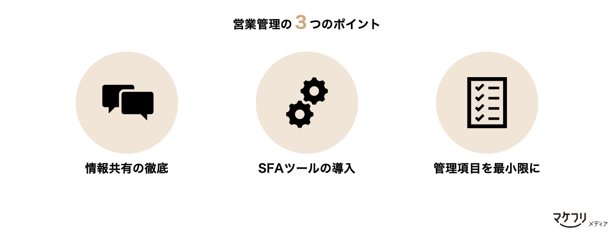 営業管理の３つのポイント「１：情報共有の徹底」「２：SFAツールの導入」「３：管理項目を最小限に」