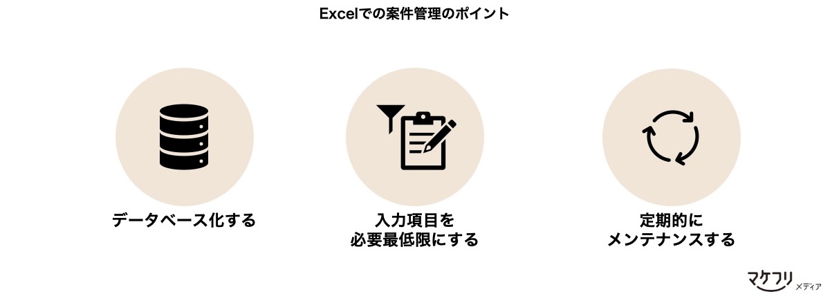 Excelでの案件管理のポイント「データベース化する」「入力項目を必要最低限にする」「定期的にメンテナンスする」