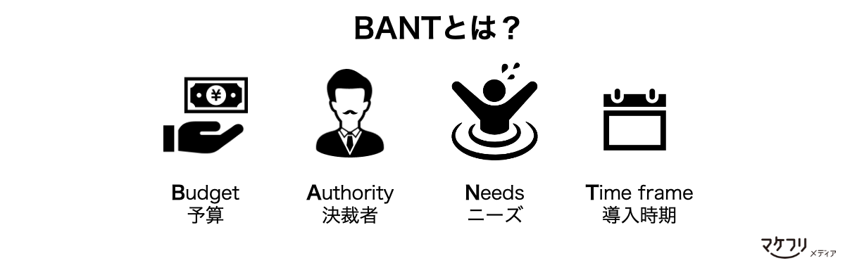 BANT：予算・決裁者・ニーズ・導入時期