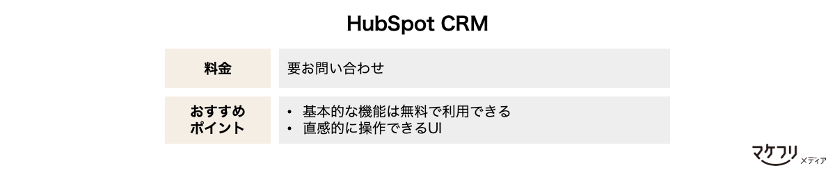 HubSpot CRMの料金：要お問い合わせ おすすめポイント：基本的な機能は無料で利用できる、直感的に操作できるUI