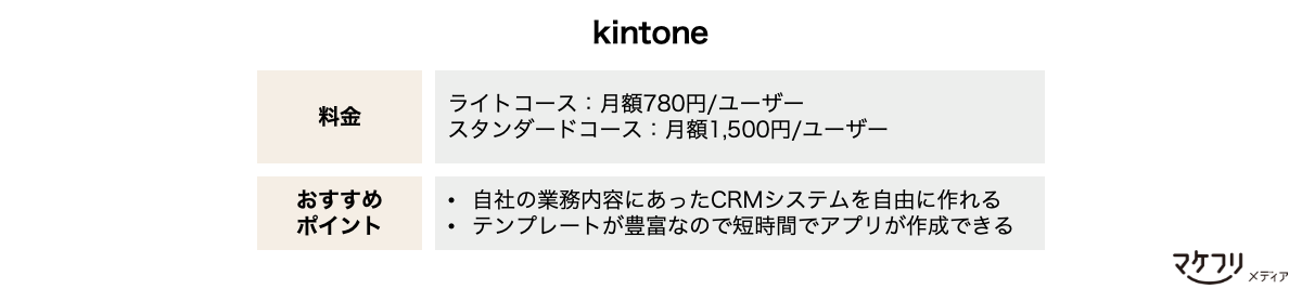 kintoneの料金：ライトコース月額780円/ユーザー、スタンダードコース月額1,500円/ユーザー おすすめポイント：自社の業務内容にあったCRMシステムを自由に作れる、テンプレートが豊富なので短時間でアプリが作成できる