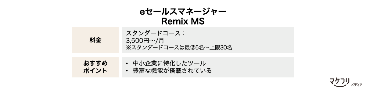 eセールスマネージャーRemix MSの料金：スタンダードコース3,500円～/月※スタンダードコースは最低5名～上限30名 おすすめポイント：中小企業に特化したツール、豊富な機能が搭載されている