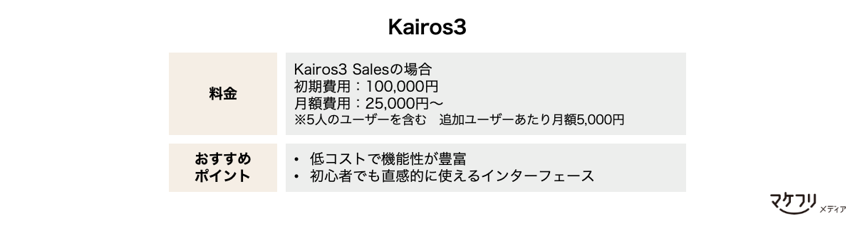 Kairos3の料金：Kairos3 Salesの場合、初期費用：100,000円、月額費用：25,000円〜 おすすめポイント：低コストで機能性が豊富、初心者でも直感的に使えるインターフェース