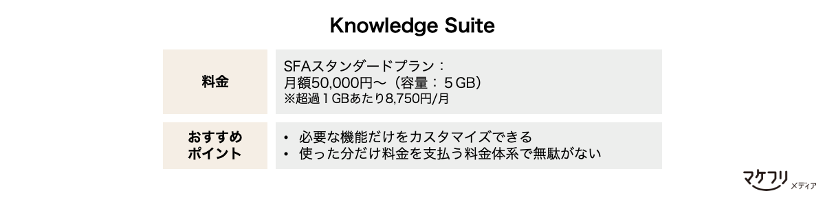 Knowledge Suiteの料金：SFAスタンダードプラン月額50,000円〜（容量：５GB）※超過１GBあたり8,750円/月 おすすめポイント：必要な機能だけをカスタマイズできる、使った分だけ料金を支払う料金体系で無駄がない
