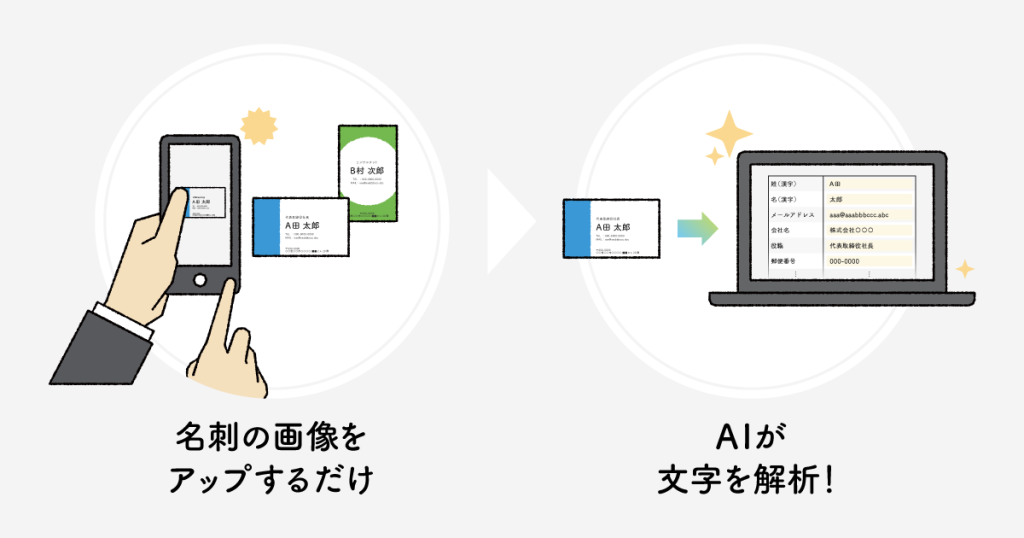 「Kairos3」の「AI名刺スキャン」