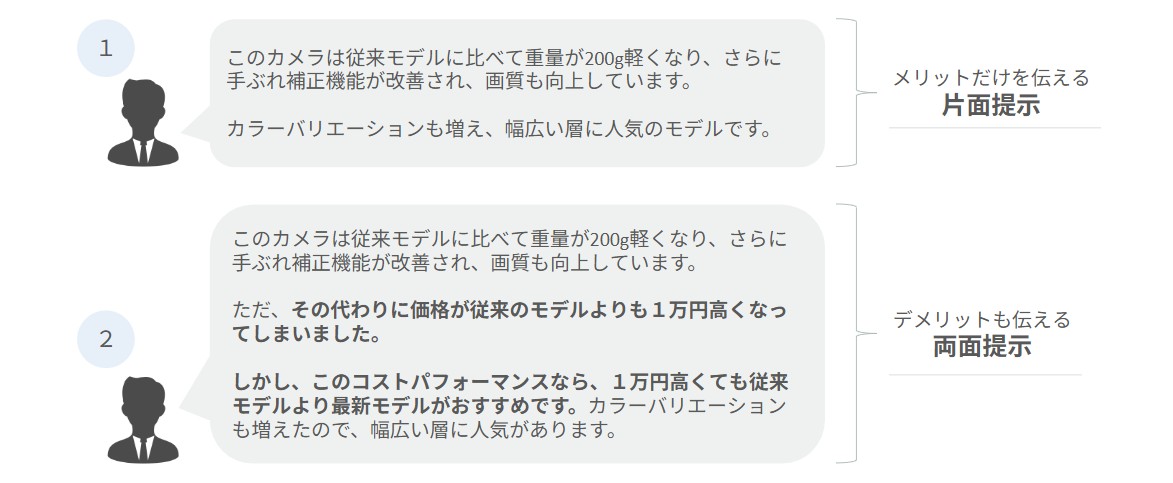 両面提示をビジネスに応用した具体例