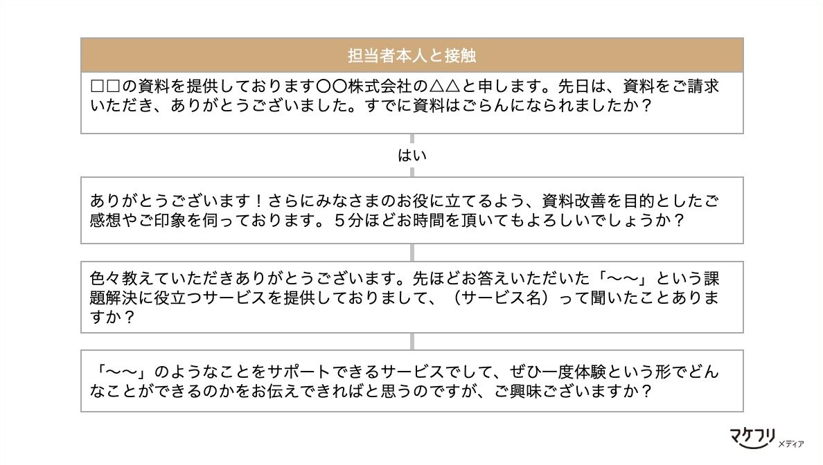 アポイント獲得のトークスクリプト例
