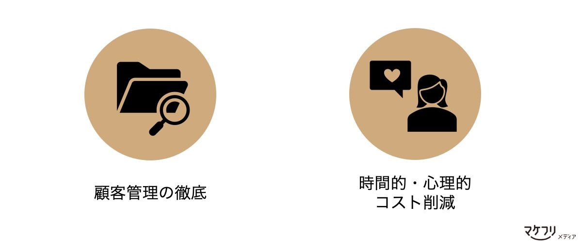 ファイルストレージで解決できる課題